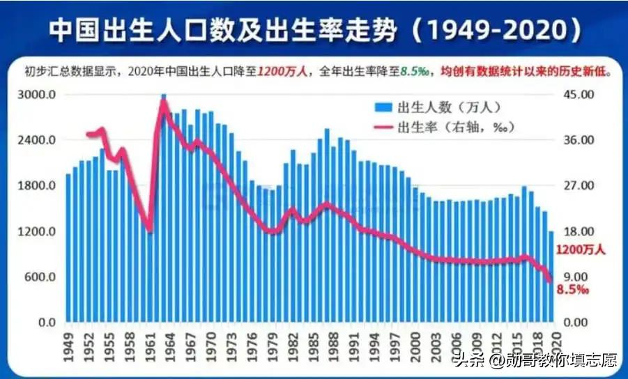 最差十个专业排行榜,最让人误解的专业排名