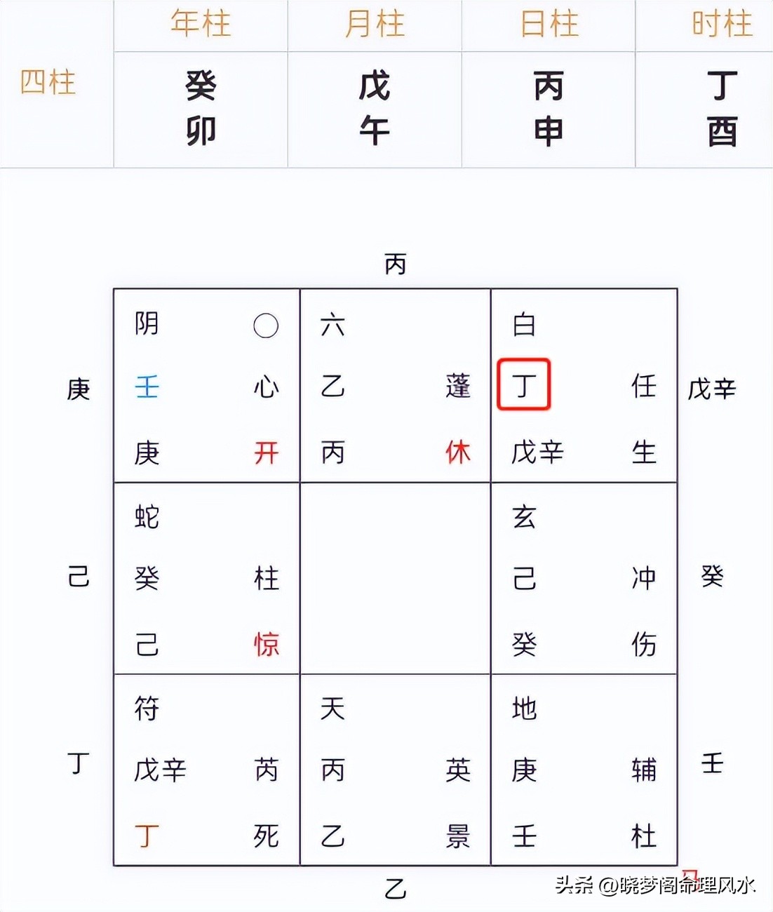 奇门遁甲占卜入门,奇门遁甲高手入门