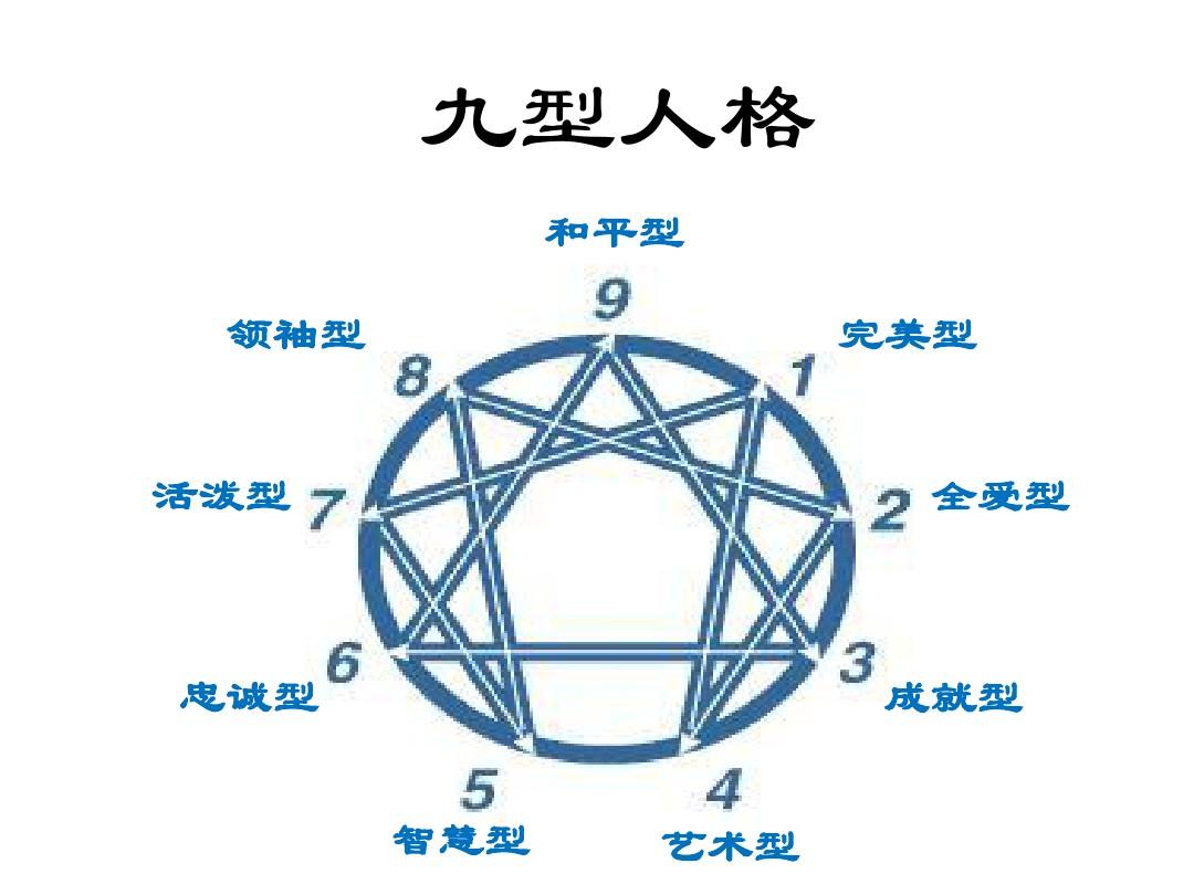 成为更好的自己人格心理学,自我人格重建心理学