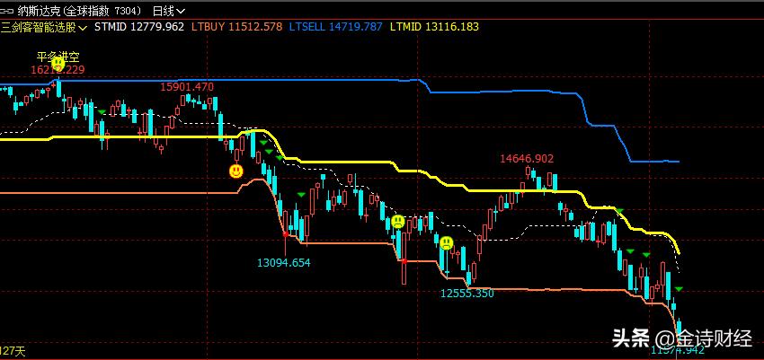 美国割富豪韭菜,美国期货被割了韭菜