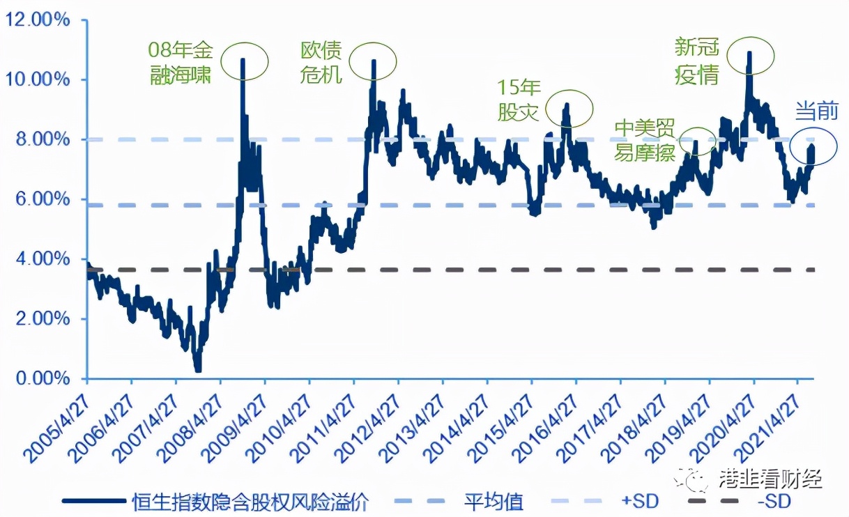 恒生指数投资靠谱吗,香港恒生指数有没有投资机会