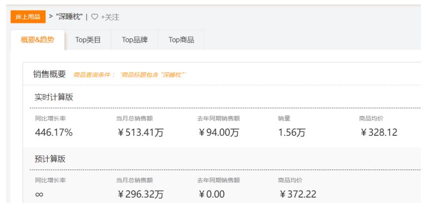 “躺”出来的千亿市场，慕思、观夏能否一直领跑？
