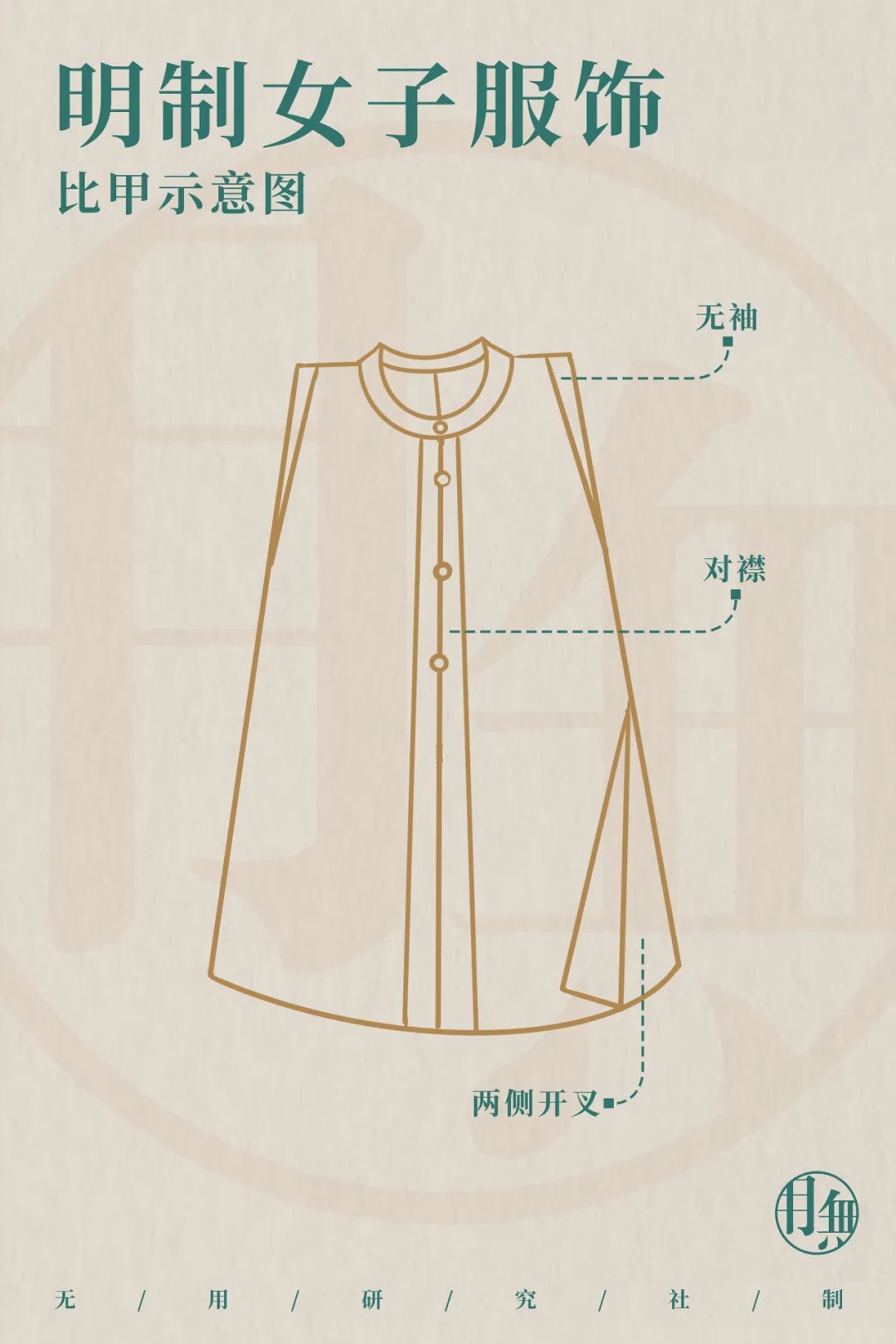 从服章之美看大明风华