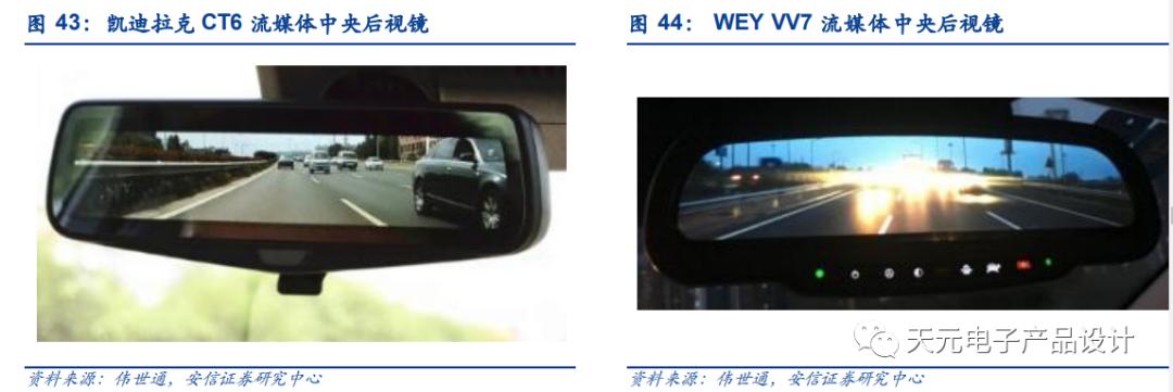 三万字深度报告：汽车电子