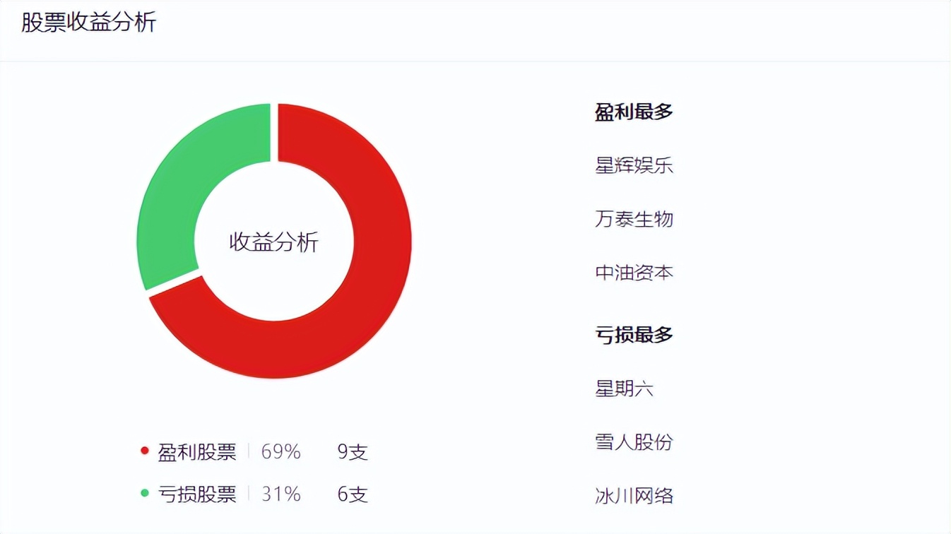 11月股票机会,股票买卖绝佳时机一览