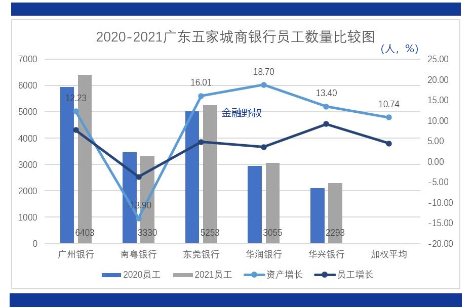 2021银行人均薪酬排名,2021银行员工薪酬排名