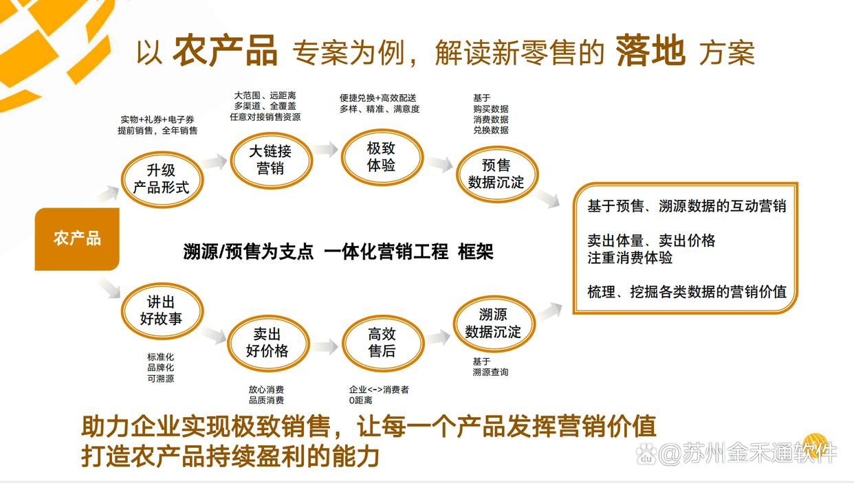 为企业定制专业券卡营销解决方案-券卡提货-券卡预售-苏州金禾通