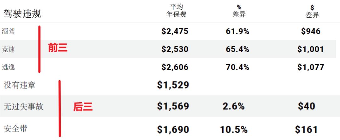 2016车险行业分析,美国保险行业数据