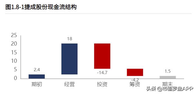 近期对捷成股份股票的分析,捷成股份明日预测走势