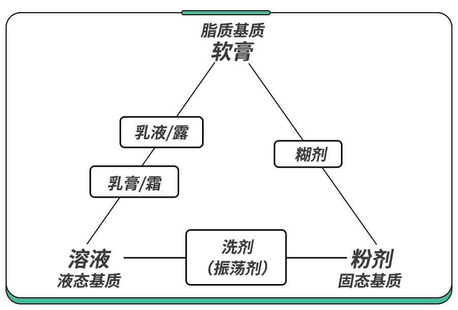 儿童蚊虫叮咬止痒用青草膏好吗,红屁屁过敏用什么药膏