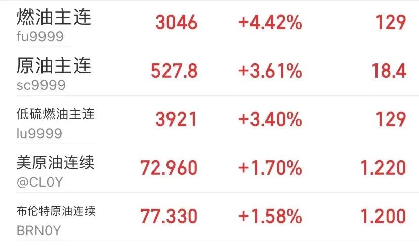 opec或决定增产原油高位冲高回落,复苏左右opec油价