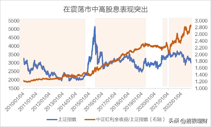 震荡市中如何稳健地赚钱,在震荡行情下如何保住收益