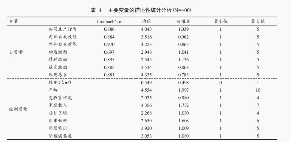 【论文学习】共同生产视角下的城市共享单车服务治理