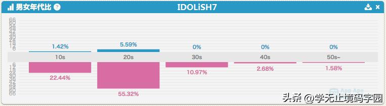 女生类科幻小说,女性科幻类小说