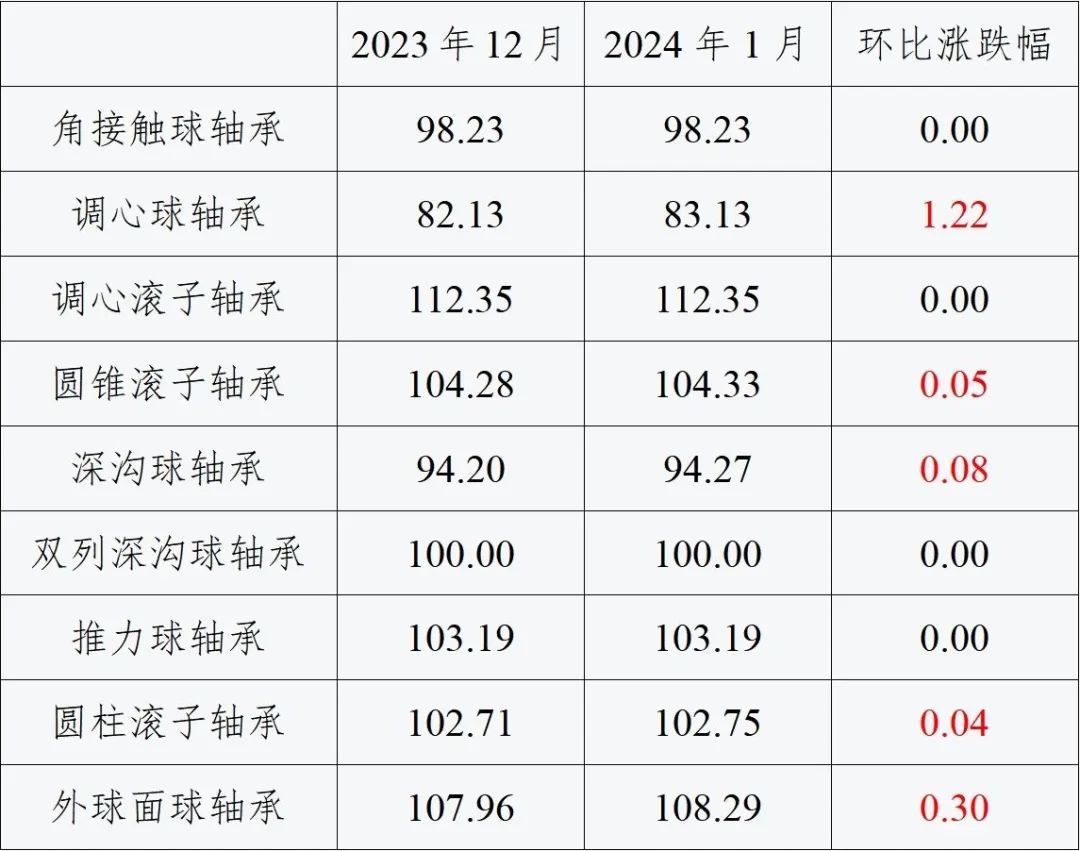 轴承产业龙头,2021轴承行业取得的成绩总结