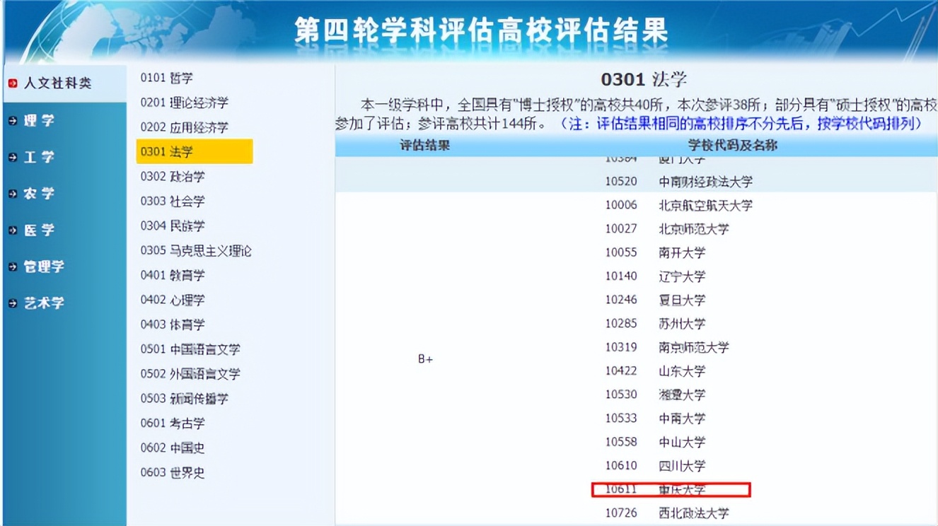 23法学考研：重庆大学法学研究生出来好不好就业？（含数据分析）