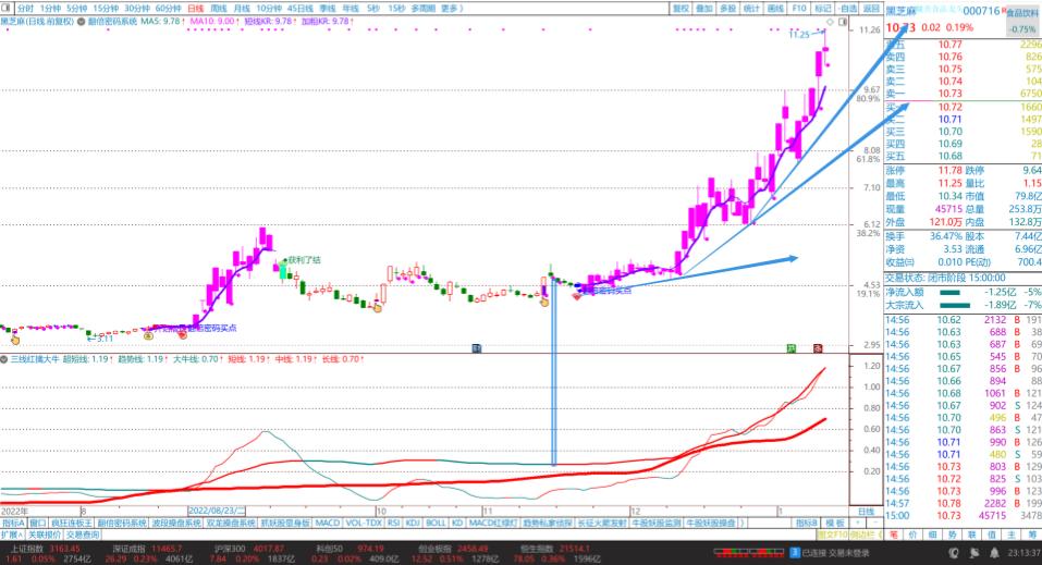 通达信三线合一指标详细解析,通达信三线定乾坤指标公式