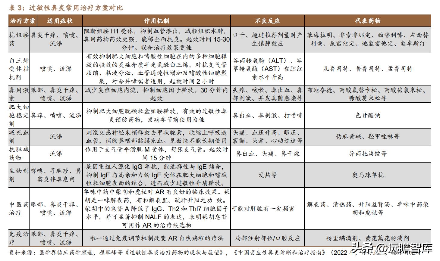 脱敏治疗龙头公司,我武生物脱敏治疗效果怎么样