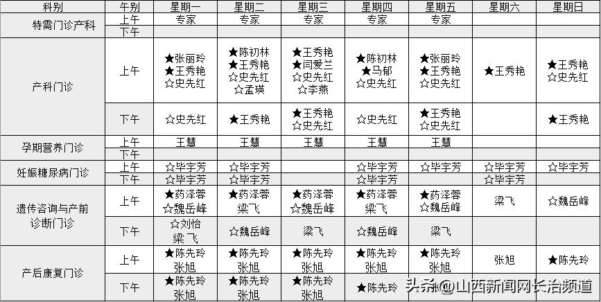 长治市妇幼保健院哪个产科医生好,长治妇幼保健院产科咨询