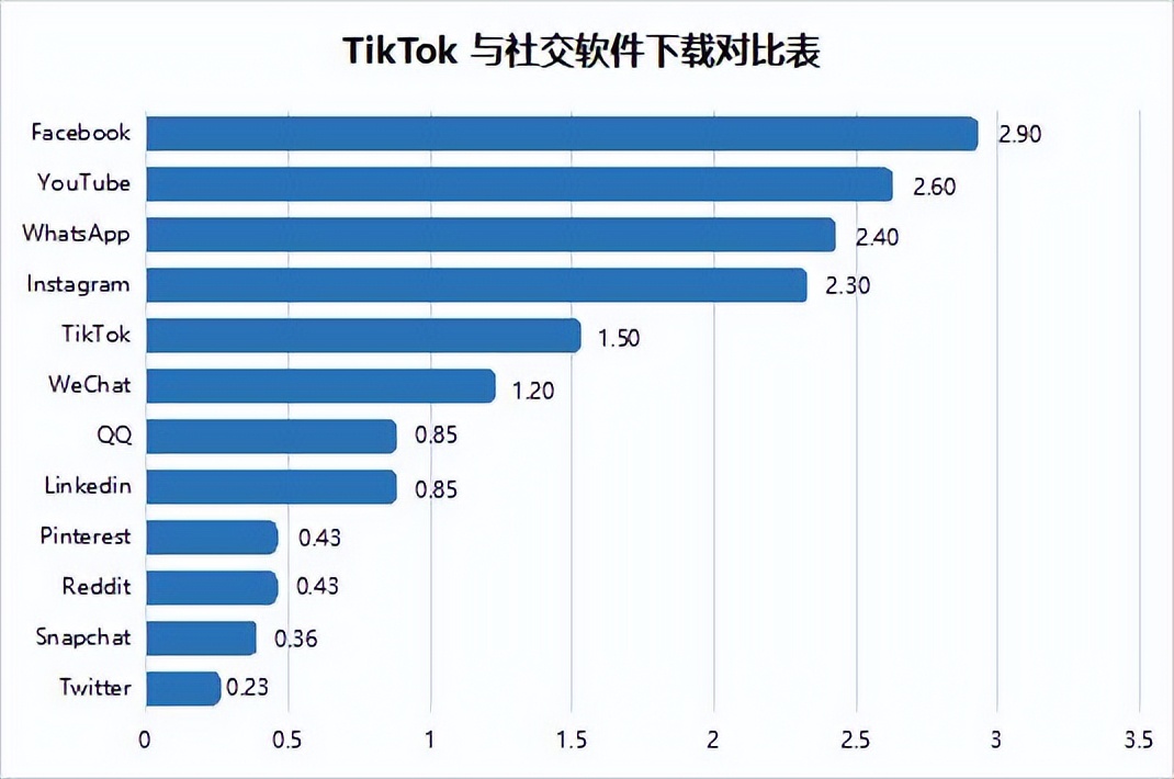 2023跨境电商厦门 (2023跨境电商突破点)