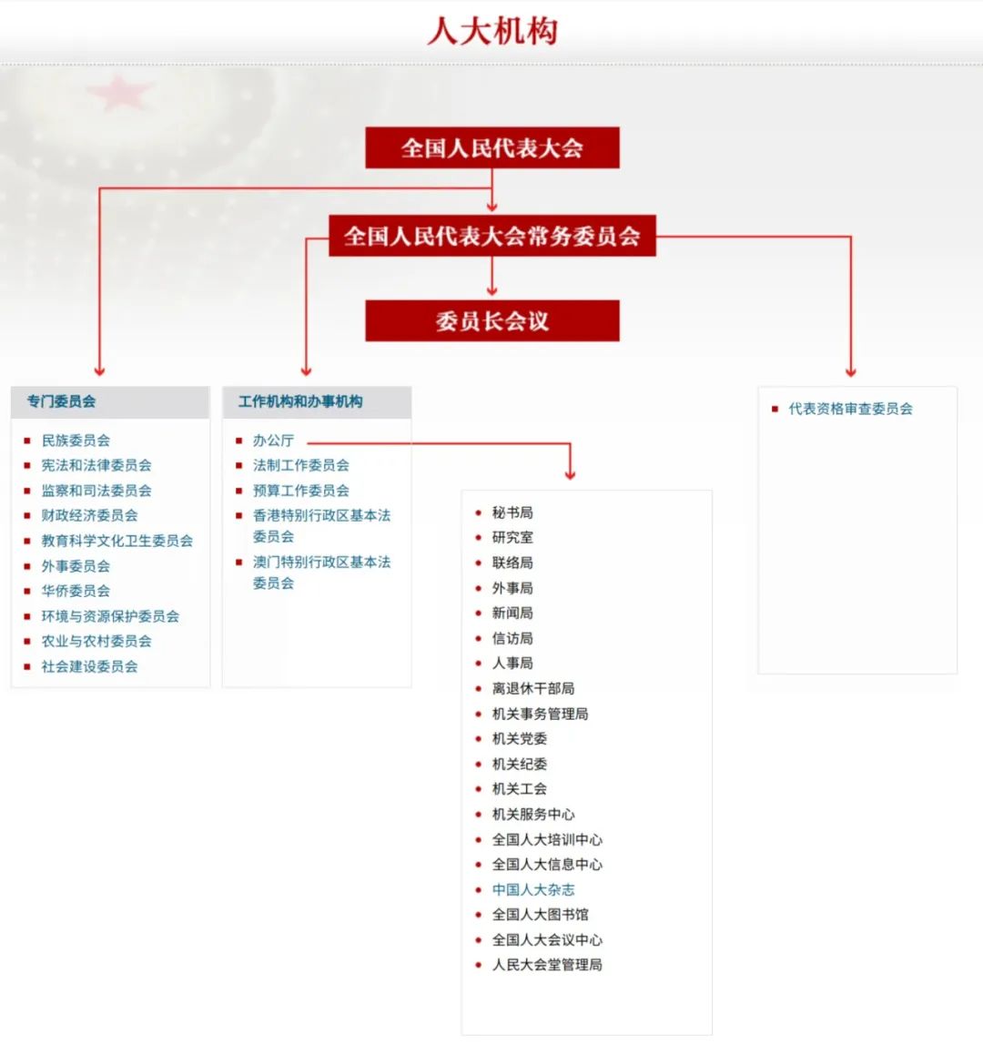 最新！全国*会两**报道规范用语、常见差错提示手册来啦