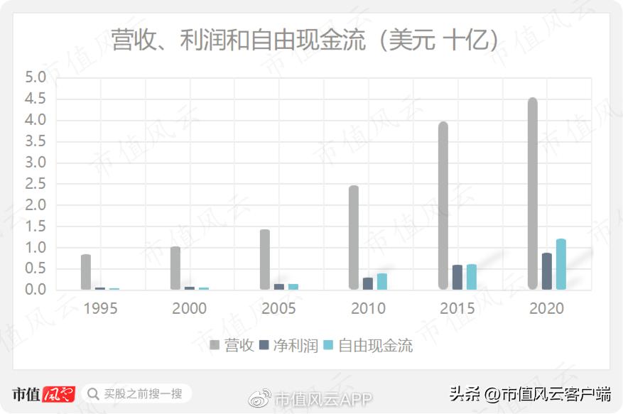 靠并购崛起的制造业,靠并购崛起的企业
