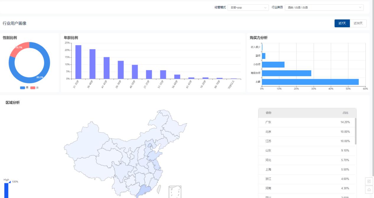 白酒五粮液2023市场的预期,1月京东渠道白酒销量