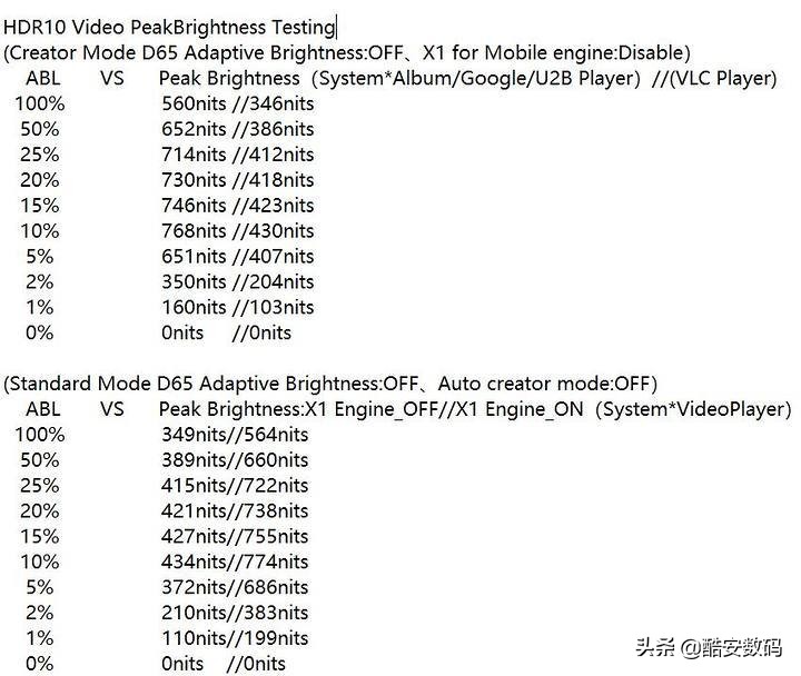 索尼xperia1iii屏幕测评,索尼xperia1iii深度解析屏幕