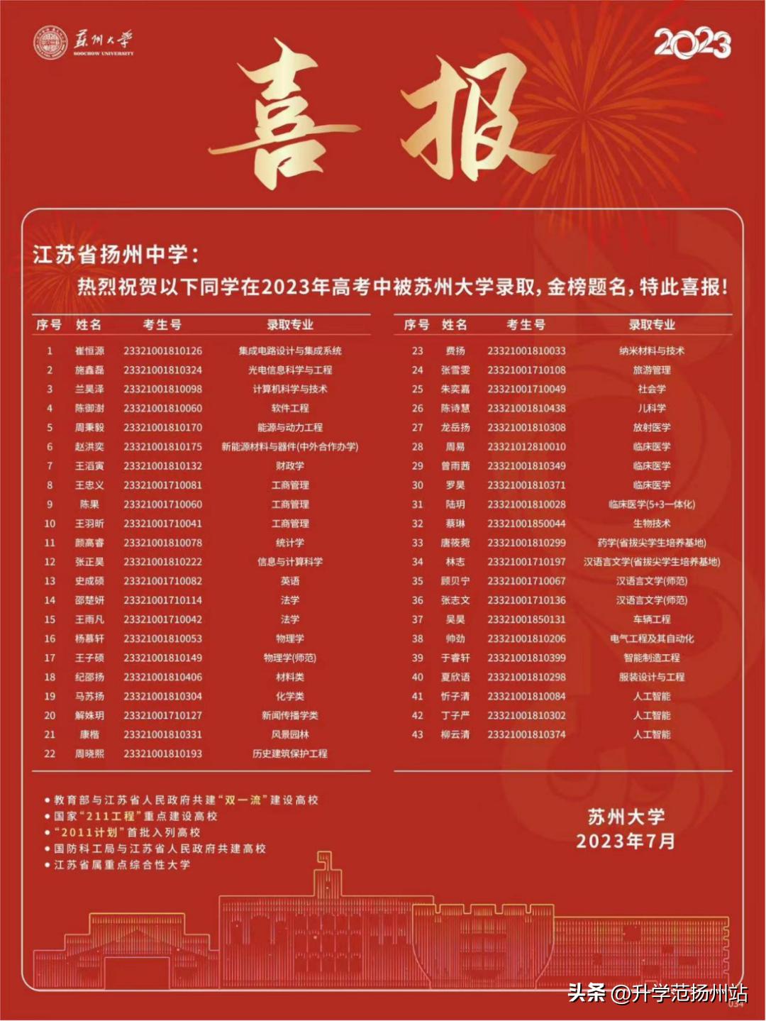 扬州高校喜报,扬州大学向高中发喜报