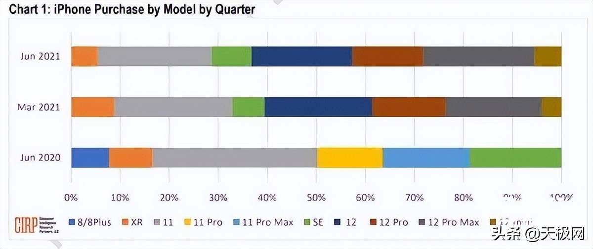 屏幕尺寸大变化,现在手机屏幕越来越大越来越薄