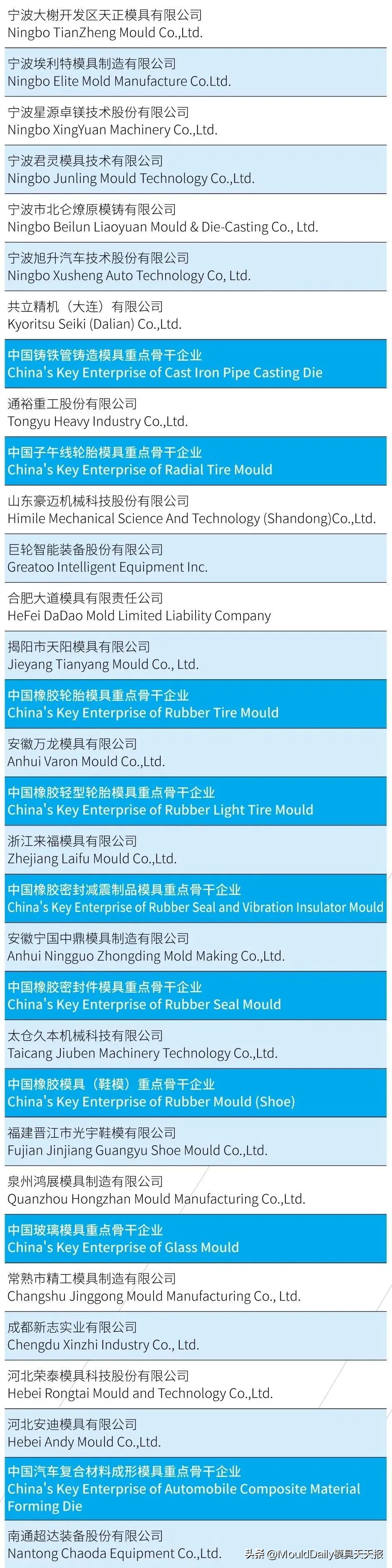 中国模具行业的龙头企业,中国模具前十企业有哪些品牌