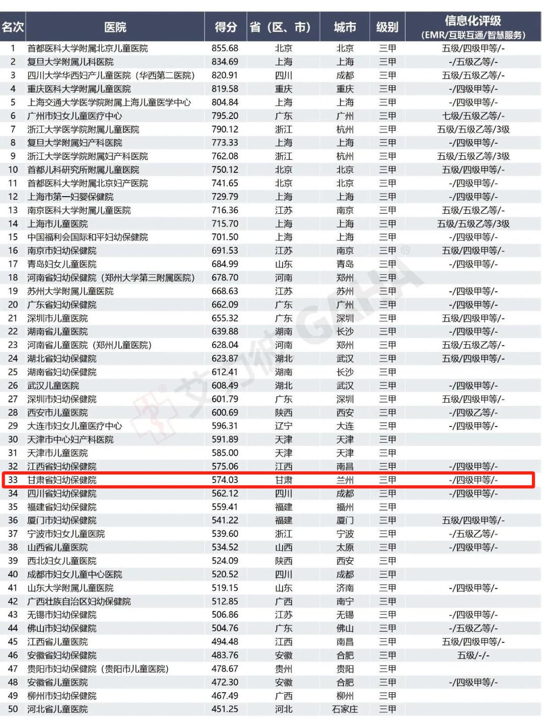全国唯一上榜的甘肃,中国百强城市甘肃有几个上榜