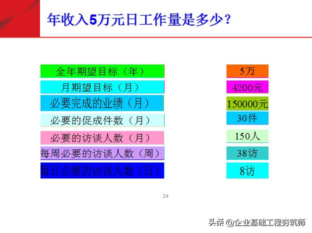 培养健康向上的团队意识,对团队的自信心和凝聚力