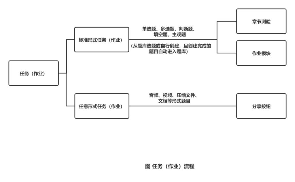 云课堂智慧职教网课怎么才算过,web前端技术课程培训