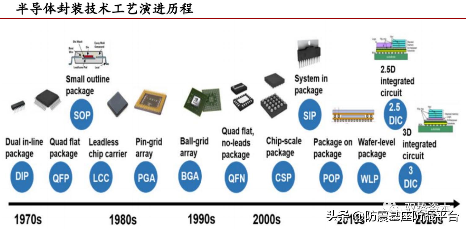 半导体制造工艺流程--苏州佳德捷减震科技有限公司