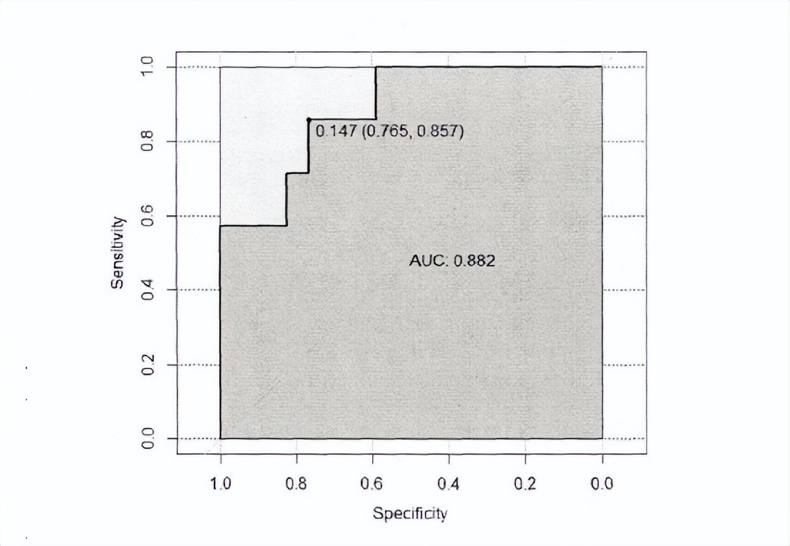 胰胆管合流异常影像诊断,基于影像组学的深度学习