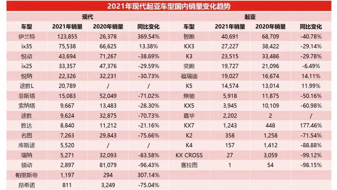 韩国人很好奇：德国和日本都能行，凭什么韩国车就进不了中国市场