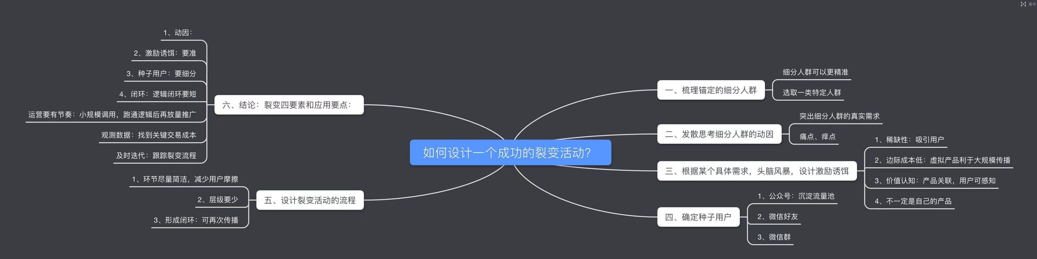一场成功裂变活动必备的8大步骤,裂变运营方法有哪些