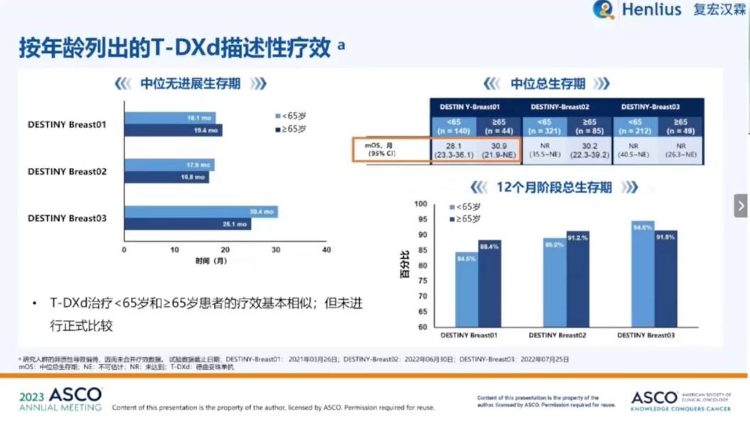 her2乳腺癌免于化疗吗,乳腺癌2030