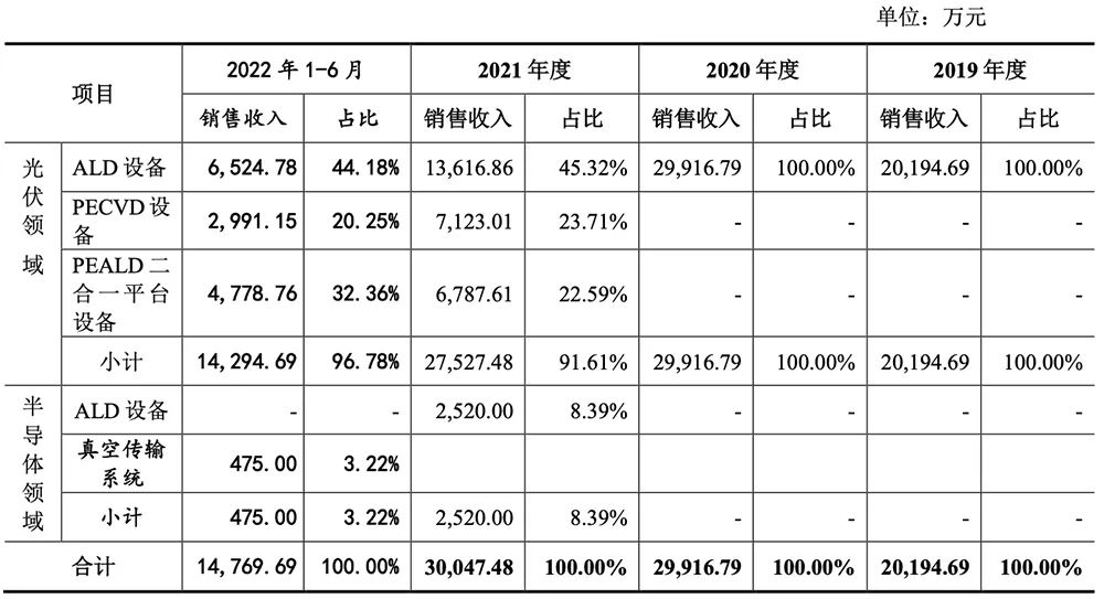无锡首富之子，29岁拿下半导体设备IPO！