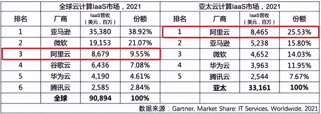 阿里云为什么能连破四项世界纪录,阿里云再推80项举措