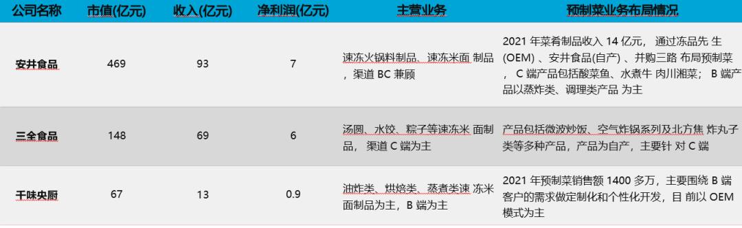 2023中国预制菜产业白皮书,2023预制菜发展趋势