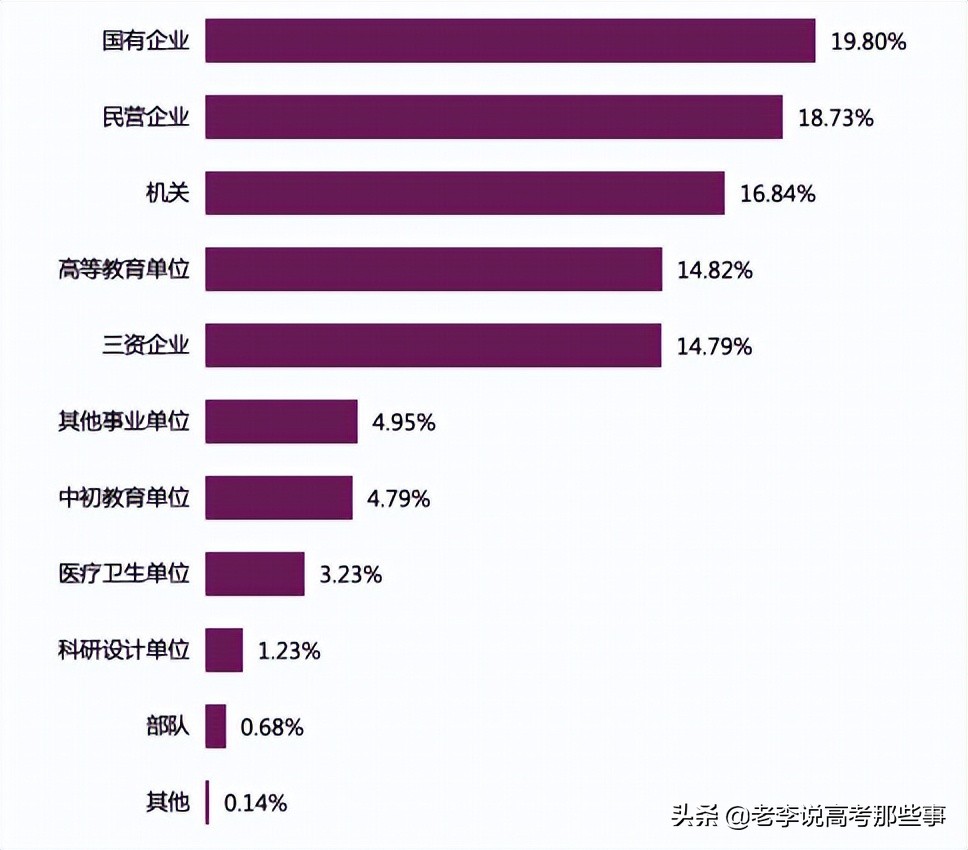 南开大学2021届就业质量报告,南开大学就业质量