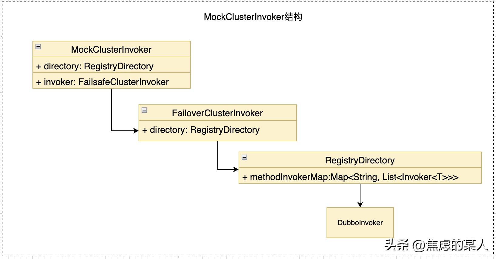 dubbo服务发布流程剖析,dubbo服务暴露和调用流程