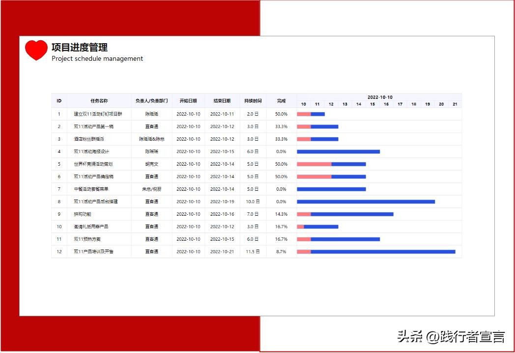 情人节创意活动策划,情人节活动文案高级感简单