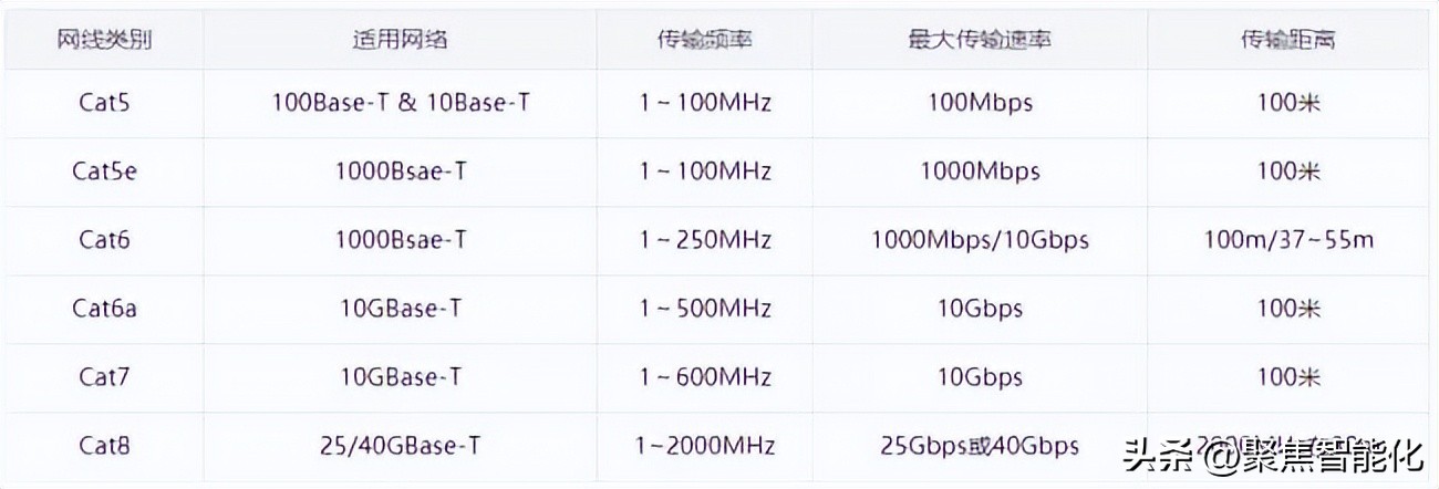 什么是网线的频宽,网线频率和传输速率有什么区别