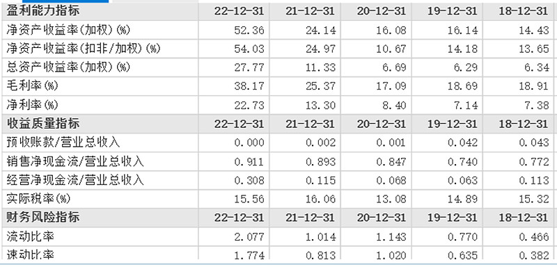 通威股份如何杀入光伏,通威股份在光伏领域的地位如何