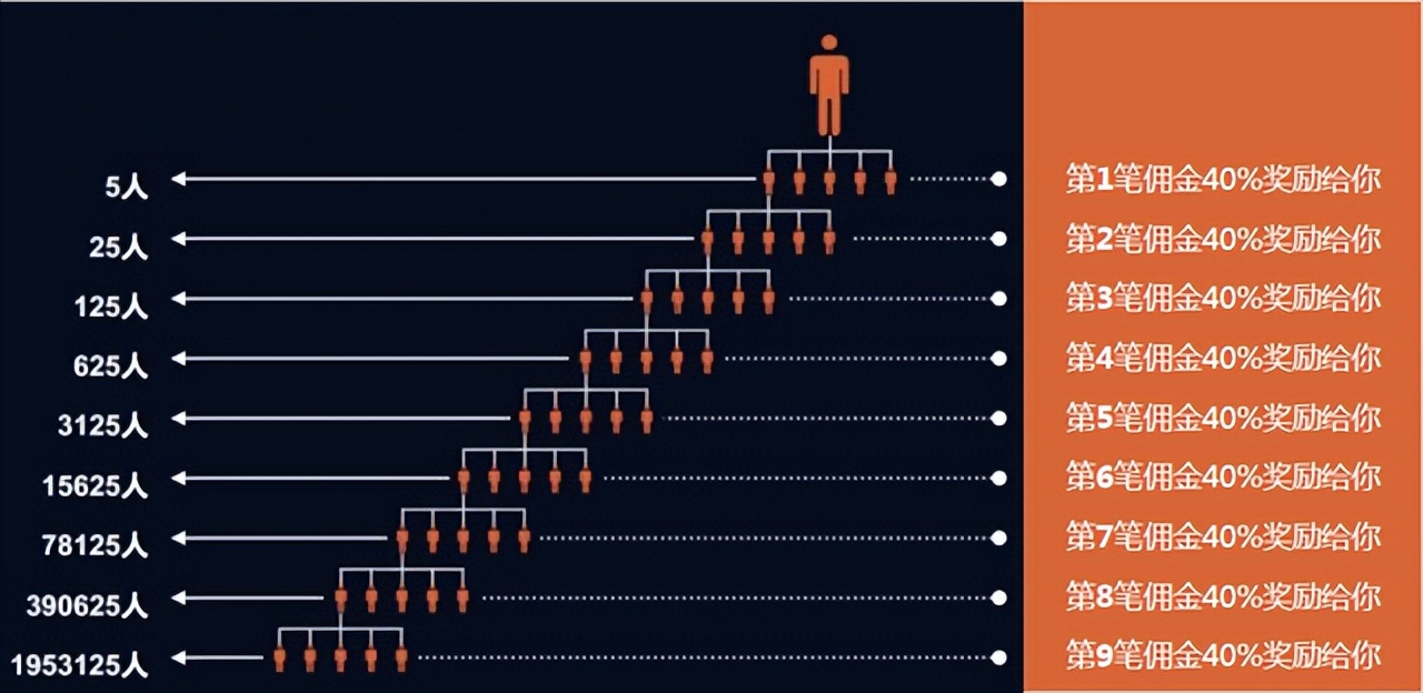 社交电商私域思想,裂变式社交电商