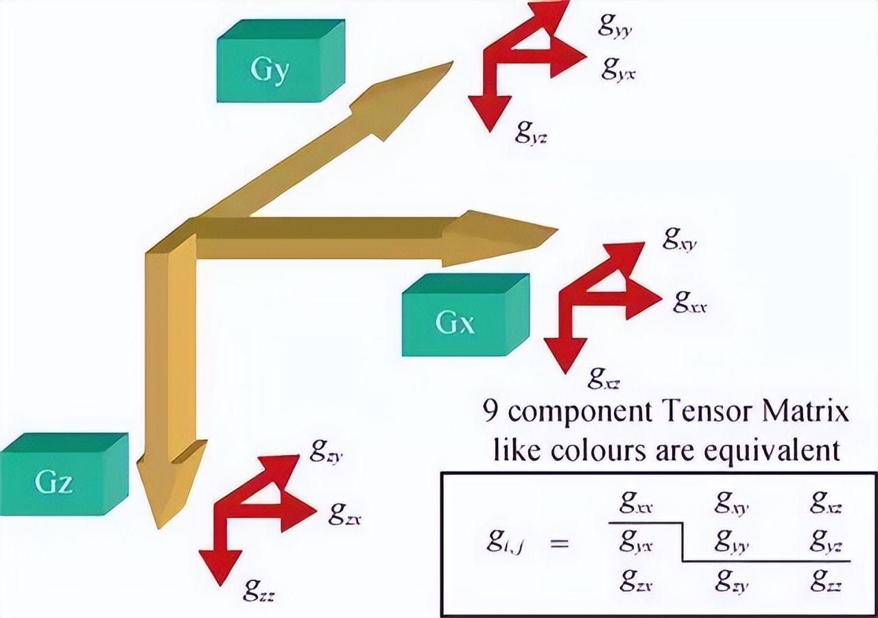 利用全张量重力梯度异常探测月球地下隐伏地质结构及其解释