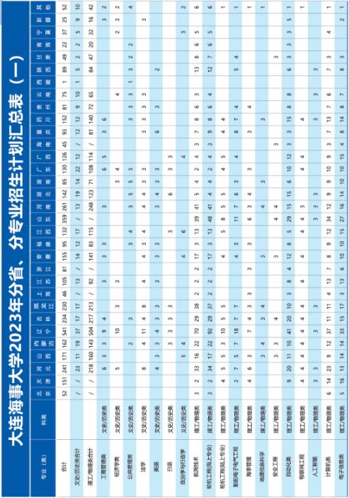 辽宁省2019年高考985高校录取线,辽宁省2023各院校录取分数线